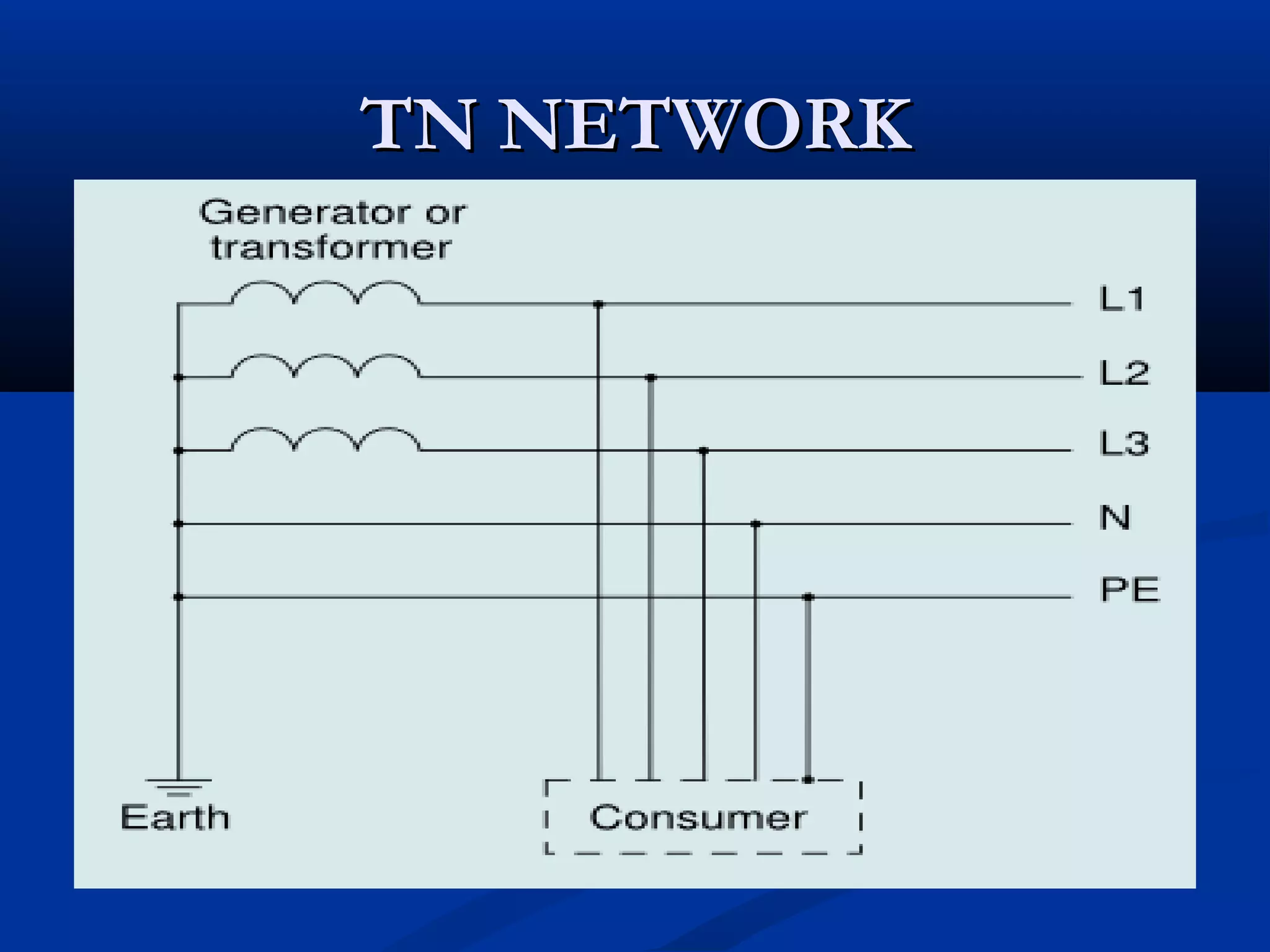 TN NETWORK
 