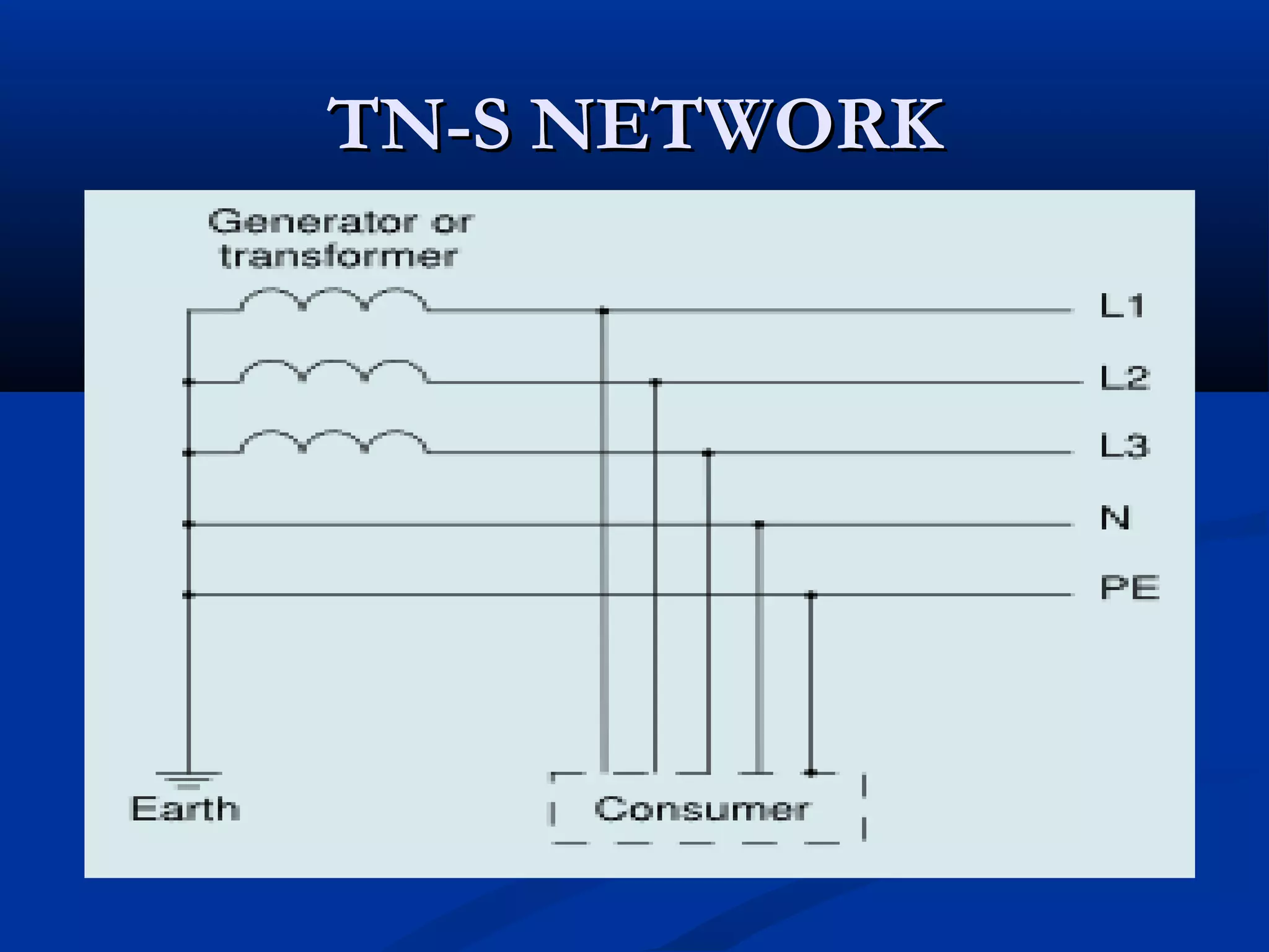 TN-S NETWORK
 