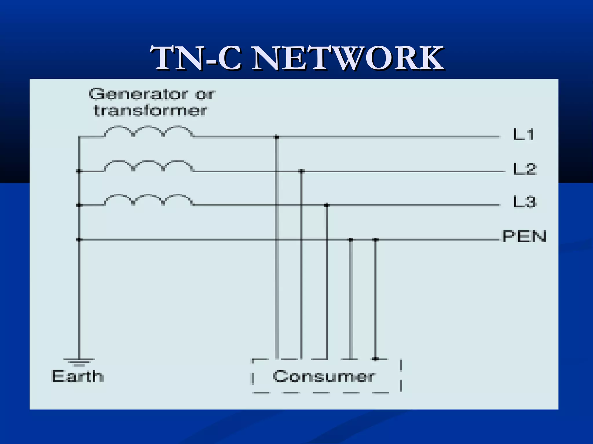 TN-C NETWORK
 