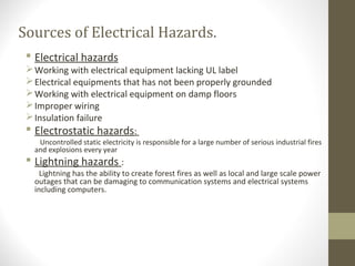 Electrical hazards | PPT