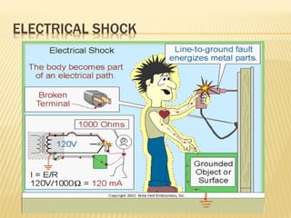 ELECTRICAL SHOCK
 