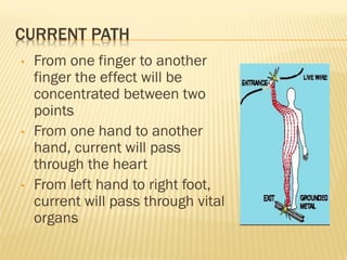 CURRENT PATH
• From one finger to another
finger the effect will be
concentrated between two
points
• From one hand to another
hand, current will pass
through the heart
• From left hand to right foot,
current will pass through vital
organs
 