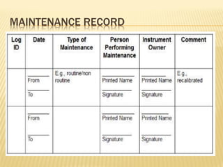 MAINTENANCE RECORD
 