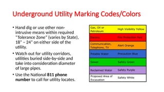 Electrical Hazards in Construction.pptxdvxtdtd5 | PPTX