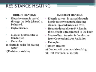 Electrical heating | PPT