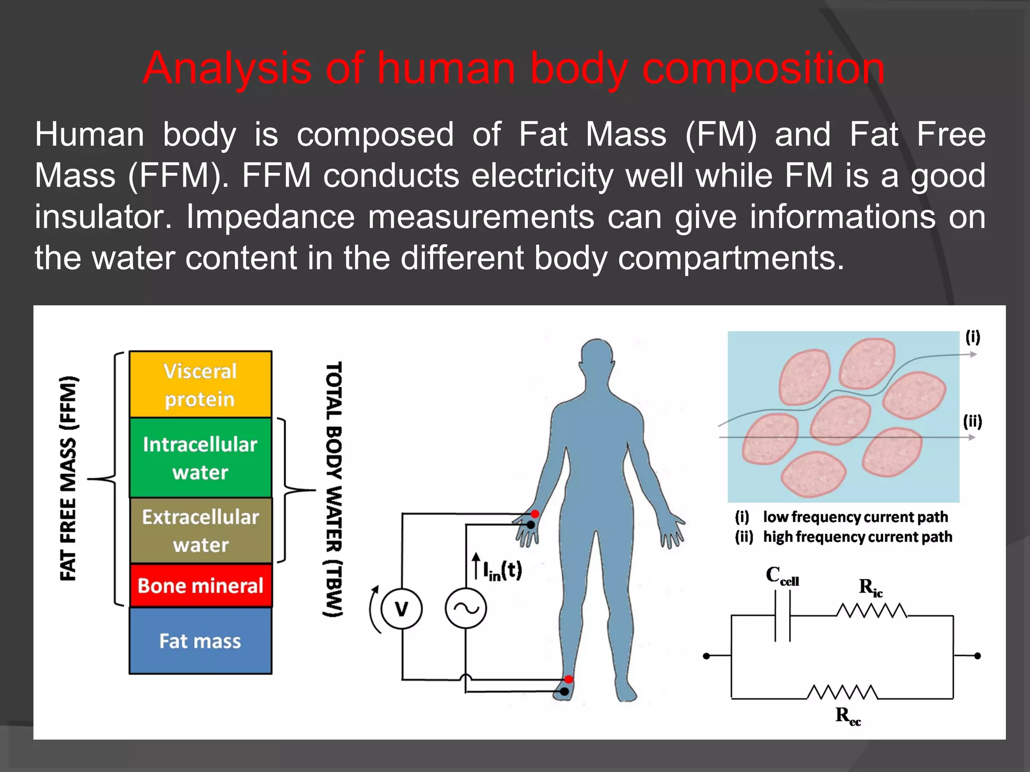 Electrical impedance spectroscopy - Theory and Applications | PPT