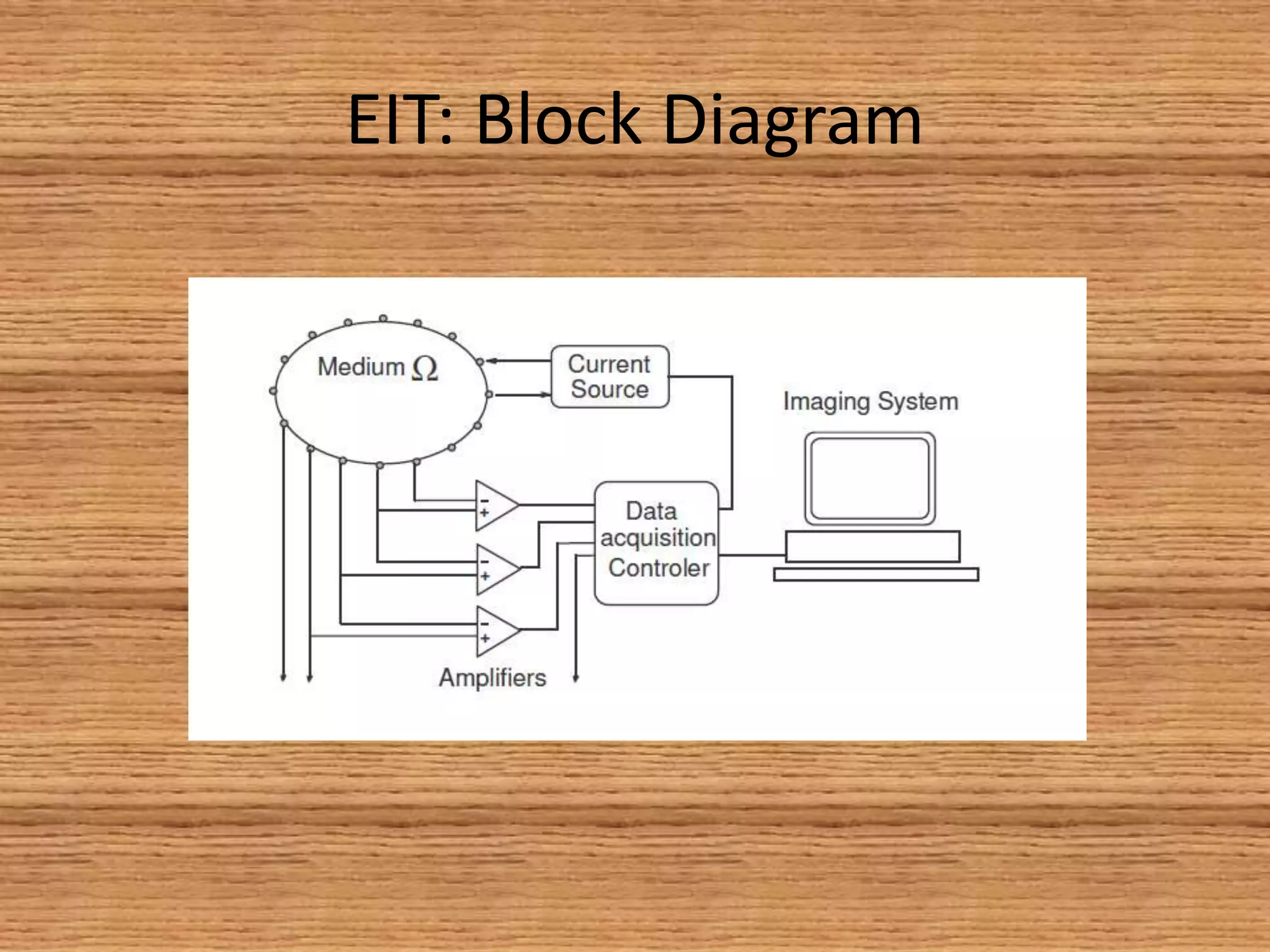 Electrical impedance tomography | PPTX