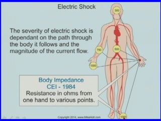 Electricity and Electrical Injuries | PPT