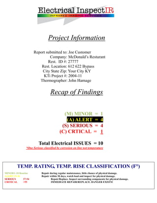 Project Information
                      Report submitted to: Joe Customer
                               Company: McDonald’s Resturant
                              Rest. ID #: 27777
                          Rest. Location: 612 622 Bypass
                          City State Zip: Your City KY
                           KTi Project #: 2004-11
                         Thermographer: John Harnage


                                   Recap of Findings

                                             (M) MINOR =                      1
                                              (A) ALERT =                     4
                                            (S) SERIOUS =                     4
                                           (C) CRTICAL =                      1

                         Total Electrical ISSUES = 10
                *One Serious classified by corrosion on line not temperature




         TEMP. RATING, TEMP. RISE CLASSIFICATION (F°)
MINOR 1-18 Routine          Repair during regular maintenance, little chance of physical damage.
ALERT 19-36                 Repair within 30 days, watch load and inspect for physical damage.
SERIOUS       37-54                 Repair/Replace. Inspect surrounding components for physical damage.
CRITICAL      >55                   IMMEDIATE REPAIR/REPLACE. DANGER EXISTS!
 