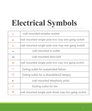 Electrical Symbols
5
 
