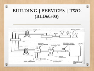BUILDING | SERVICES | TWO
(BLD60503)
 