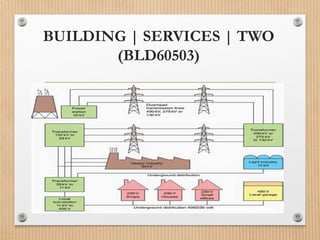 BUILDING | SERVICES | TWO
(BLD60503)
 