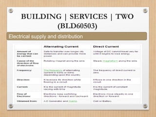 BUILDING | SERVICES | TWO
(BLD60503)
Electrical supply and distribution
 