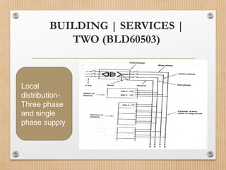 BUILDING | SERVICES |
TWO (BLD60503)
Local
distribution-
Three phase
and single
phase supply
 