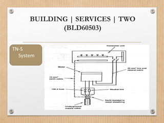 BUILDING | SERVICES | TWO
(BLD60503)
TN-S
System
 