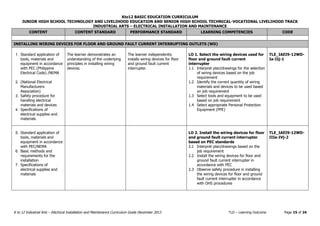 Electrical installation and maintenance cg | PDF