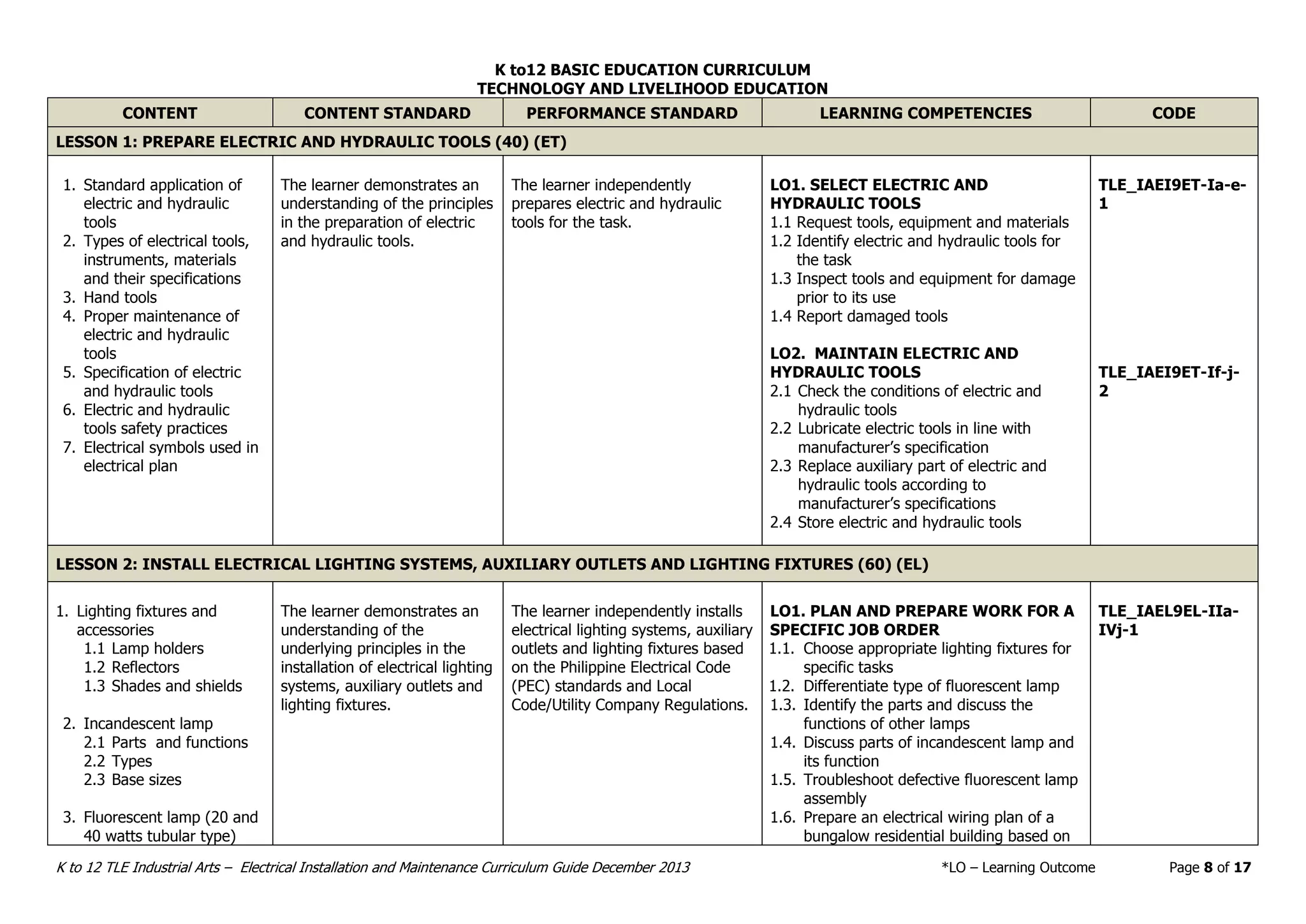 Electrical Installation and Maintenance for grades_7 to 10 | PDF