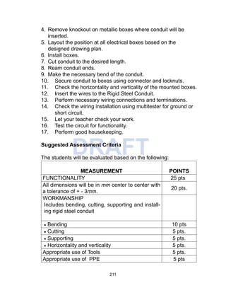 211
DRAFT
4. Remove knockout on metallic boxes where conduit will be
inserted.
5. Layout the position at all electrical boxes based on the
designed drawing plan.
6. Install boxes.
7. Cut conduit to the desired length.
8. Ream conduit ends.
9. Make the necessary bend of the conduit.
10. Secure conduit to boxes using connector and locknuts.
11. Check the horizontality and verticality of the mounted boxes.
12. Insert the wires to the Rigid Steel Conduit.
13. Perform necessary wiring connections and terminations.
14. Check the wiring installation using multitester for ground or
short circuit.
15. Let your teacher check your work.
16. Test the circuit for functionality.
17. Perform good housekeeping.
Suggested Assessment Criteria
The students will be evaluated based on the following:
MEASUREMENT POINTS
FUNCTIONALITY 25 pts
All dimensions will be in mm center to center with
a tolerance of + - 3mm.
20 pts.
WORKMANSHIP
Includes bending, cutting, supporting and install-
ing rigid steel conduit
• Bending 10 pts
• Cutting 5 pts.
• Supporting 5 pts.
• Horizontality and verticality 5 pts.
Appropriate use of Tools 5 pts.
Appropriate use of PPE 5 pts
 