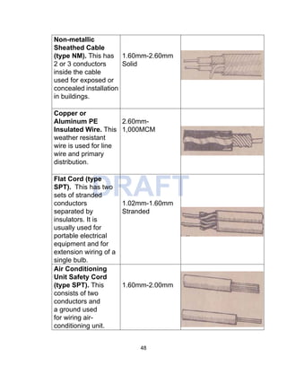 Electrical Cable Ident Chart.pdf ELECTRICAL INSTALLATION AND MAINTENANCE1 | PDF