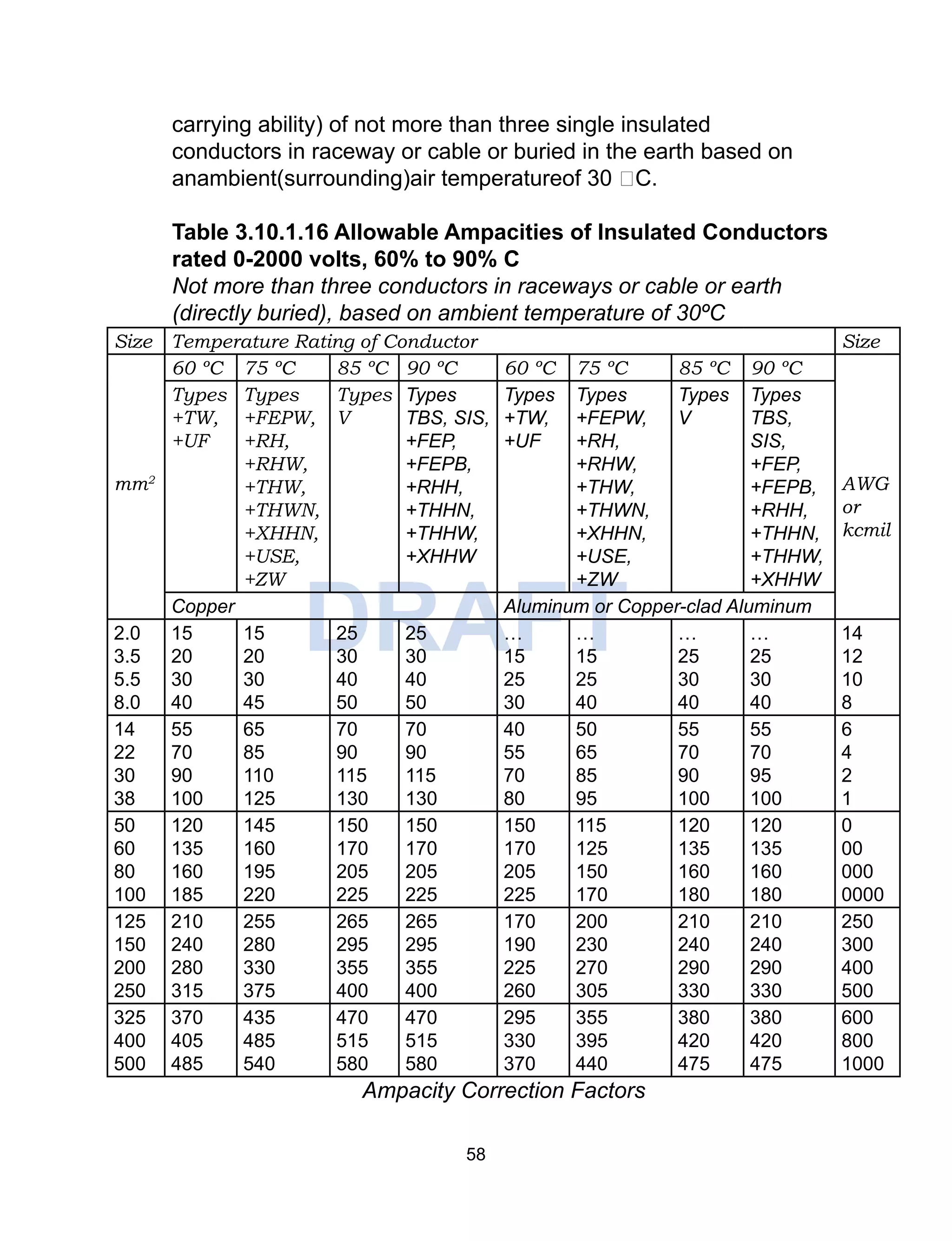 Electrical installation and maintenance module 10 | PDF