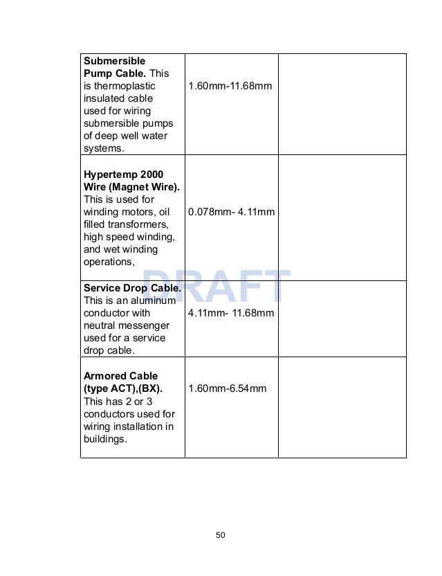 Electrical installation and maintenance module 10