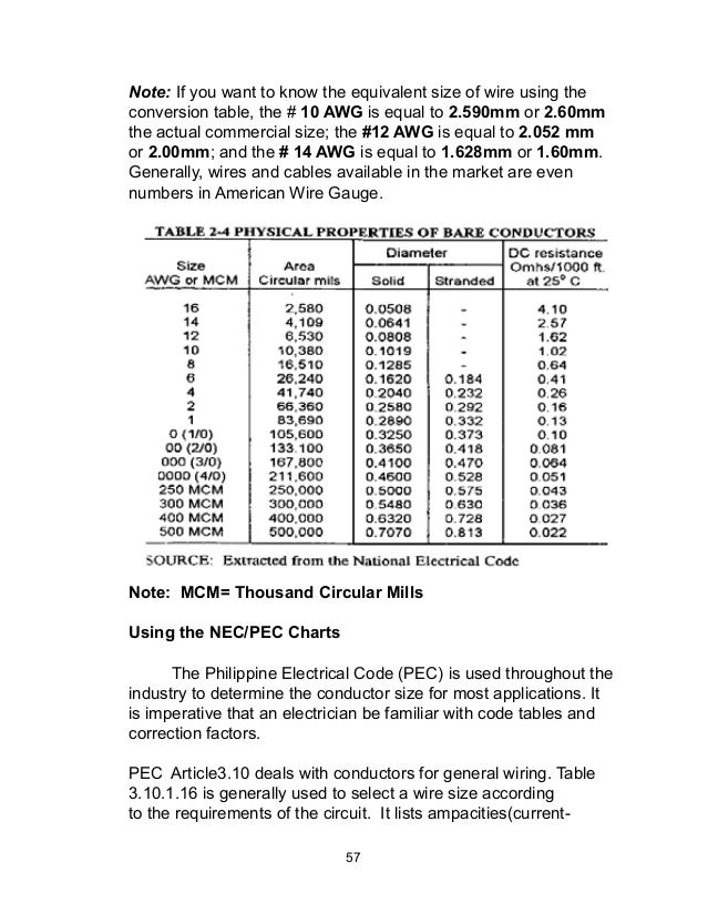 Mcm Cable Size Chart