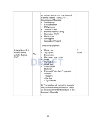 Electrical installation and mentainance tg | PDF