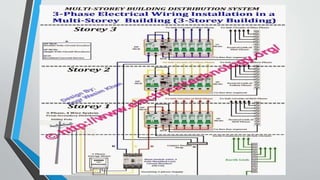 Electrical installation for commercial & public building | PPTX