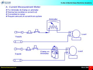 Electrical Instrument.ppt