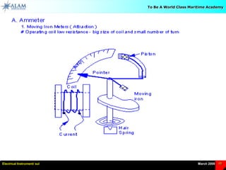 Electrical Instrument.ppt