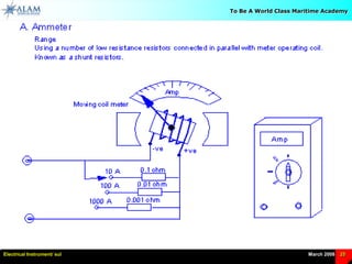 Electrical Instrument.ppt