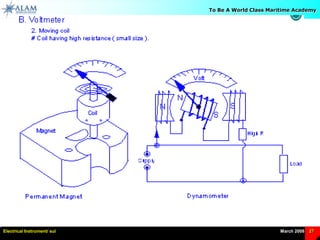 Electrical Instrument.ppt
