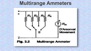 ELECTRICAL INSTRUMENTS 3.pptx