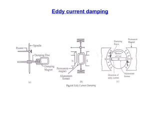 Eddy current damping
 