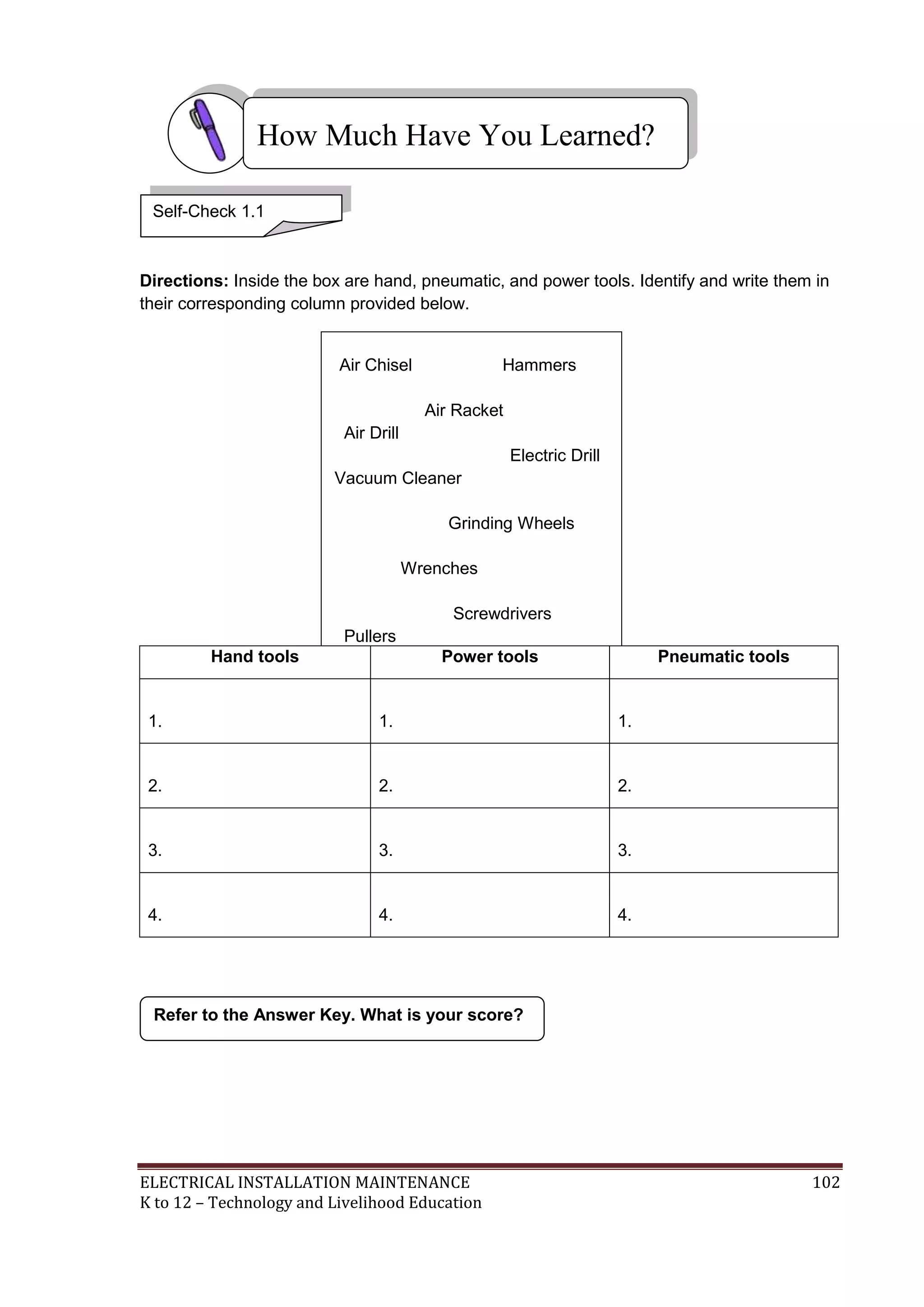 ELECTRICAL INSTALLATION MAINTENANCE 102
K to 12 – Technology and Livelihood Education
Directions: Inside the box are hand, pneumatic, and power tools. Identify and write them in
their corresponding column provided below.
Air Chisel Hammers
Air Racket
Air Drill
Electric Drill
Vacuum Cleaner
Grinding Wheels
Wrenches
Screwdrivers
Pullers
Hand tools Power tools Pneumatic tools
1. 1. 1.
2. 2. 2.
3. 3. 3.
4. 4. 4.
Refer to the Answer Key. What is your score?
How Much Have You Learned?
Self-Check 1.1
 
