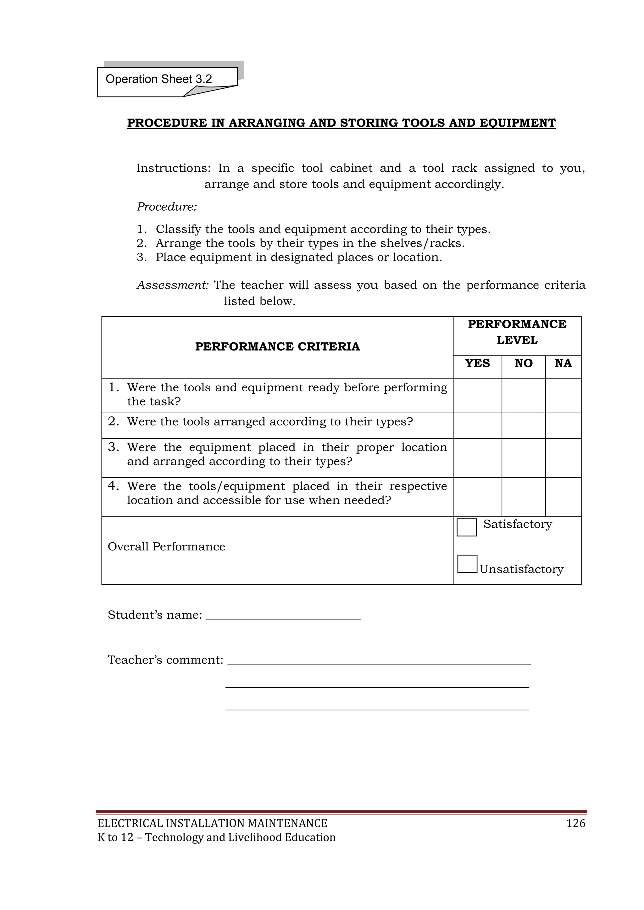 ELECTRICAL INSTALLATION MAINTENANCE 126
K to 12 – Technology and Livelihood Education
PROCEDURE IN ARRANGING AND STORING TOOLS AND EQUIPMENT
Instructions: In a specific tool cabinet and a tool rack assigned to you,
arrange and store tools and equipment accordingly.
Procedure:
1. Classify the tools and equipment according to their types.
2. Arrange the tools by their types in the shelves/racks.
3. Place equipment in designated places or location.
Assessment: The teacher will assess you based on the performance criteria
listed below.
PERFORMANCE CRITERIA
PERFORMANCE
LEVEL
YES NO NA
1. Were the tools and equipment ready before performing
the task?
2. Were the tools arranged according to their types?
3. Were the equipment placed in their proper location
and arranged according to their types?
4. Were the tools/equipment placed in their respective
location and accessible for use when needed?
Overall Performance
Satisfactory
Unsatisfactory
Student’s name: __________________________
Teacher’s comment: ___________________________________________________
___________________________________________________
___________________________________________________
Operation Sheet 3.2
 