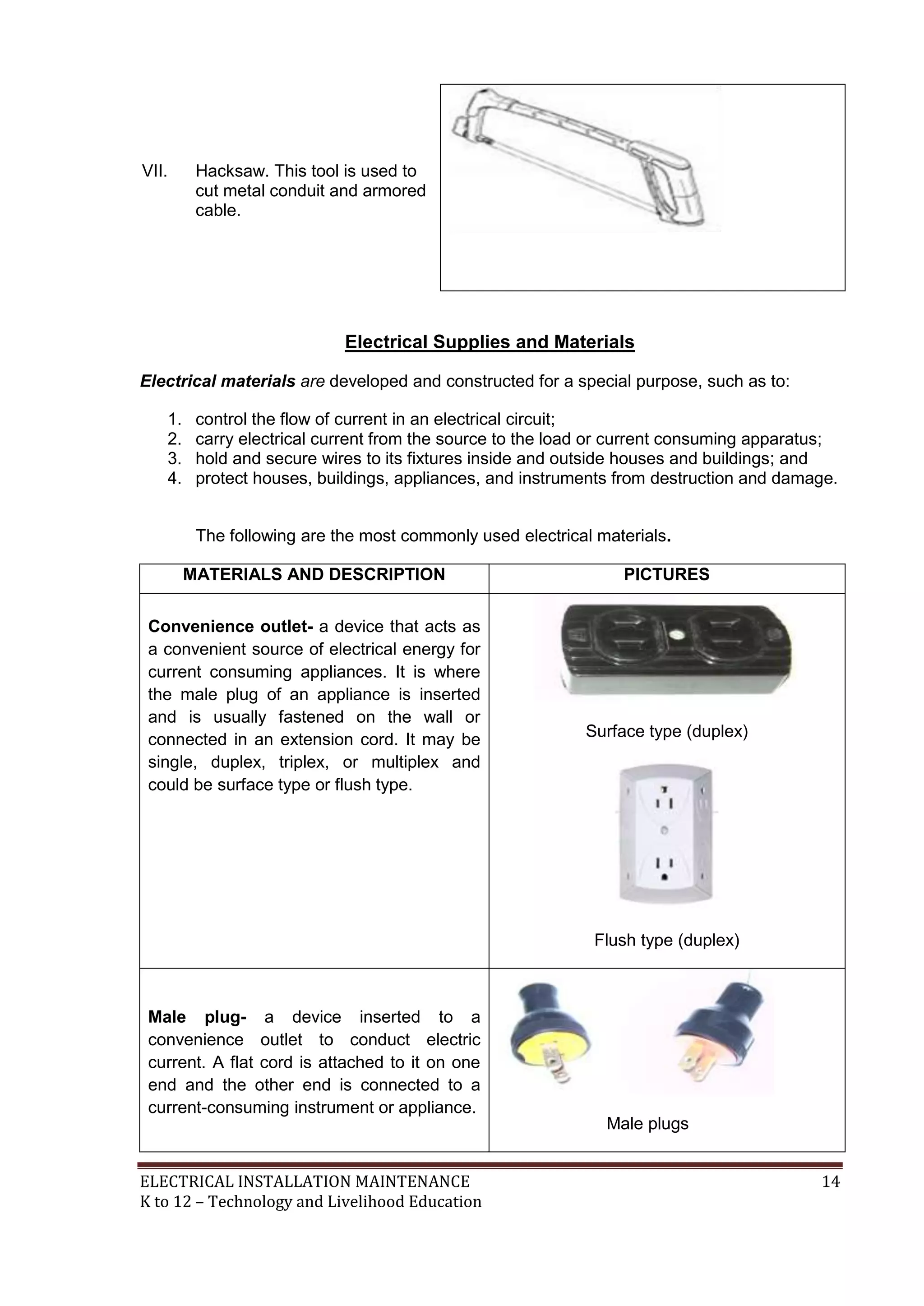 ELECTRICAL INSTALLATION MAINTENANCE 14
K to 12 – Technology and Livelihood Education
VII. Hacksaw. This tool is used to
cut metal conduit and armored
cable.
Electrical Supplies and Materials
Electrical materials are developed and constructed for a special purpose, such as to:
1. control the flow of current in an electrical circuit;
2. carry electrical current from the source to the load or current consuming apparatus;
3. hold and secure wires to its fixtures inside and outside houses and buildings; and
4. protect houses, buildings, appliances, and instruments from destruction and damage.
The following are the most commonly used electrical materials.
MATERIALS AND DESCRIPTION PICTURES
Convenience outlet- a device that acts as
a convenient source of electrical energy for
current consuming appliances. It is where
the male plug of an appliance is inserted
and is usually fastened on the wall or
connected in an extension cord. It may be
single, duplex, triplex, or multiplex and
could be surface type or flush type.
Surface type (duplex)
Flush type (duplex)
Male plug- a device inserted to a
convenience outlet to conduct electric
current. A flat cord is attached to it on one
end and the other end is connected to a
current-consuming instrument or appliance.
Male plugs
 