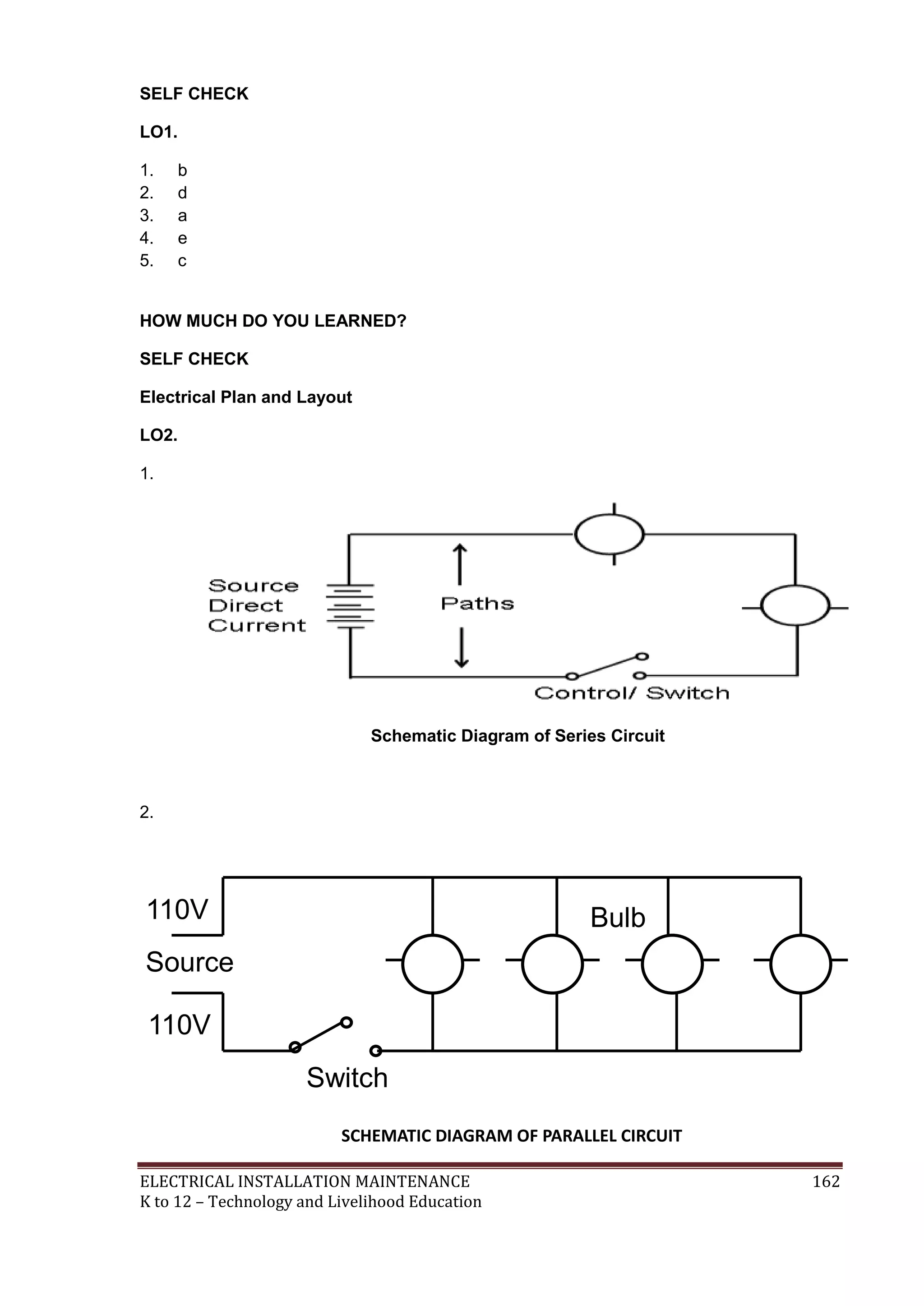 ELECTRICAL INSTALLATION MAINTENANCE 162
K to 12 – Technology and Livelihood Education
SELF CHECK
LO1.
1. b
2. d
3. a
4. e
5. c
HOW MUCH DO YOU LEARNED?
SELF CHECK
Electrical Plan and Layout
LO2.
1.
Schematic Diagram of Series Circuit
2.
Bulb
s
Switch
Source
110V
110V
SCHEMATIC DIAGRAM OF PARALLEL CIRCUIT
 