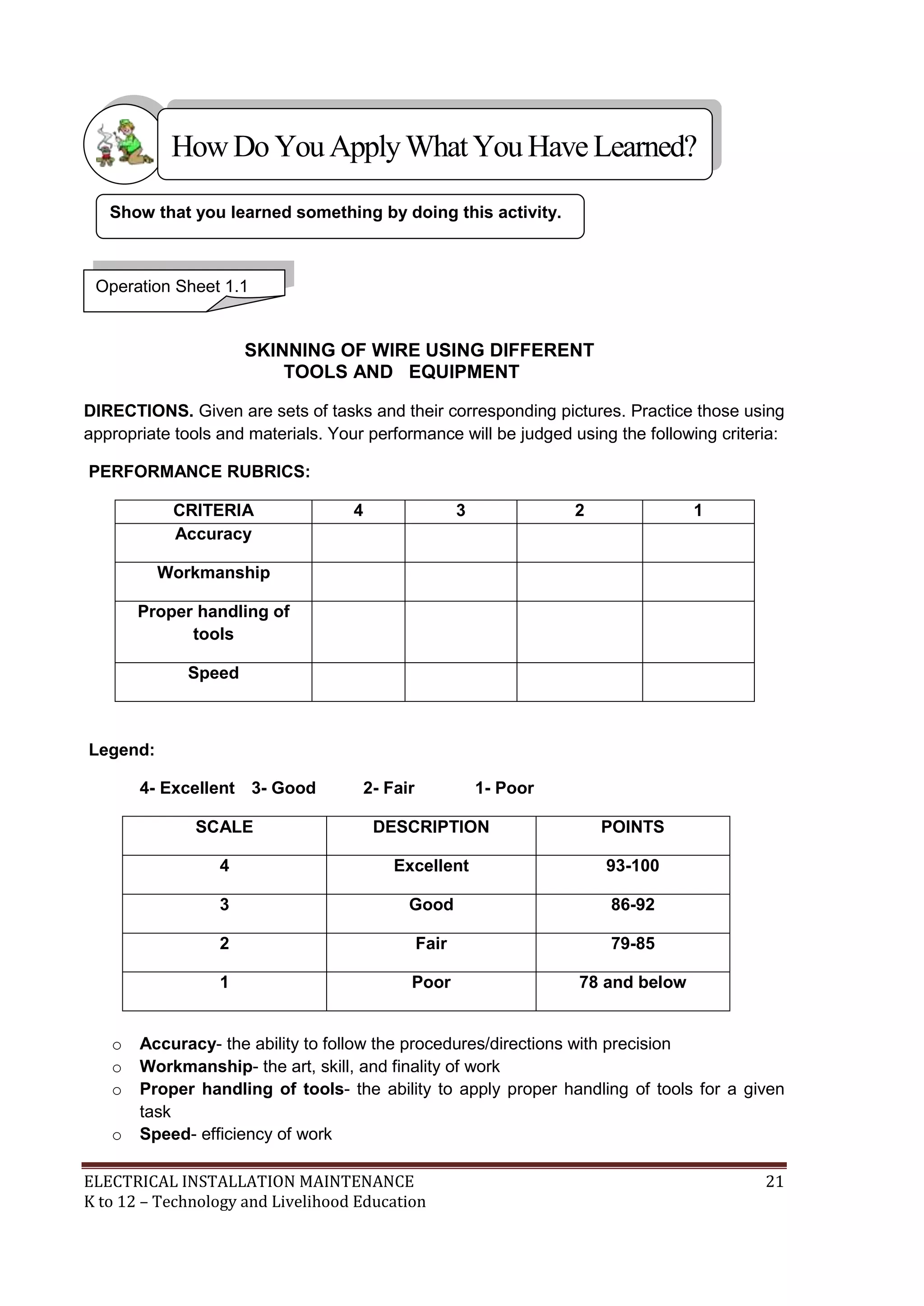 ELECTRICAL INSTALLATION MAINTENANCE 21
K to 12 – Technology and Livelihood Education
SKINNING OF WIRE USING DIFFERENT
TOOLS AND EQUIPMENT
DIRECTIONS. Given are sets of tasks and their corresponding pictures. Practice those using
appropriate tools and materials. Your performance will be judged using the following criteria:
PERFORMANCE RUBRICS:
CRITERIA 4 3 2 1
Accuracy
Workmanship
Proper handling of
tools
Speed
Legend:
4- Excellent 3- Good 2- Fair 1- Poor
SCALE DESCRIPTION POINTS
4 Excellent 93-100
3 Good 86-92
2 Fair 79-85
1 Poor 78 and below
o Accuracy- the ability to follow the procedures/directions with precision
o Workmanship- the art, skill, and finality of work
o Proper handling of tools- the ability to apply proper handling of tools for a given
task
o Speed- efficiency of work
Operation Sheet 1.1
HowDo YouApplyWhatYou HaveLearned?
Show that you learned something by doing this activity.
 