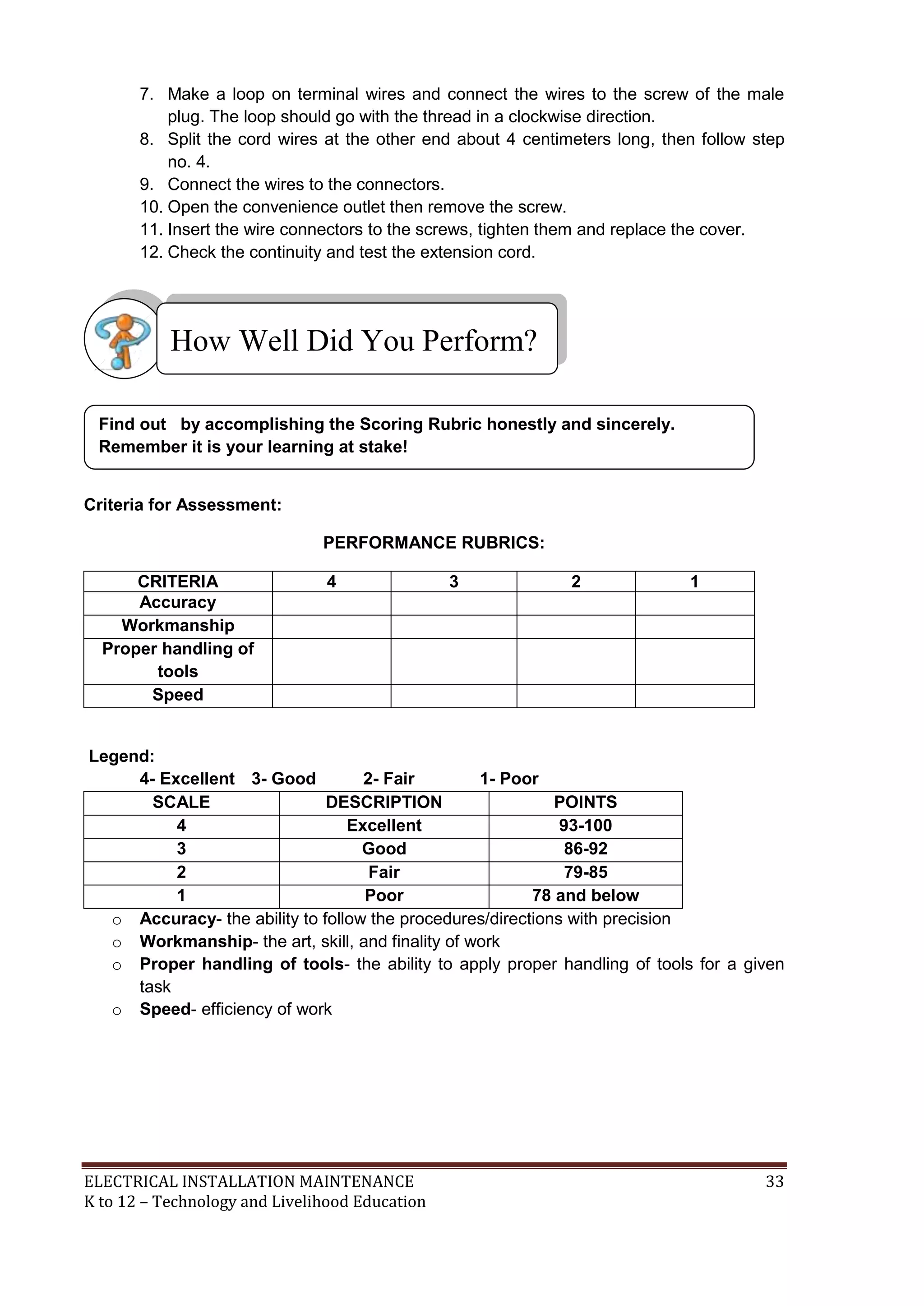ELECTRICAL INSTALLATION MAINTENANCE 33
K to 12 – Technology and Livelihood Education
7. Make a loop on terminal wires and connect the wires to the screw of the male
plug. The loop should go with the thread in a clockwise direction.
8. Split the cord wires at the other end about 4 centimeters long, then follow step
no. 4.
9. Connect the wires to the connectors.
10. Open the convenience outlet then remove the screw.
11. Insert the wire connectors to the screws, tighten them and replace the cover.
12. Check the continuity and test the extension cord.
Criteria for Assessment:
PERFORMANCE RUBRICS:
CRITERIA 4 3 2 1
Accuracy
Workmanship
Proper handling of
tools
Speed
Legend:
4- Excellent 3- Good 2- Fair 1- Poor
SCALE DESCRIPTION POINTS
4 Excellent 93-100
3 Good 86-92
2 Fair 79-85
1 Poor 78 and below
o Accuracy- the ability to follow the procedures/directions with precision
o Workmanship- the art, skill, and finality of work
o Proper handling of tools- the ability to apply proper handling of tools for a given
task
o Speed- efficiency of work
Find out by accomplishing the Scoring Rubric honestly and sincerely.
Remember it is your learning at stake!
How Well Did You Perform?
 