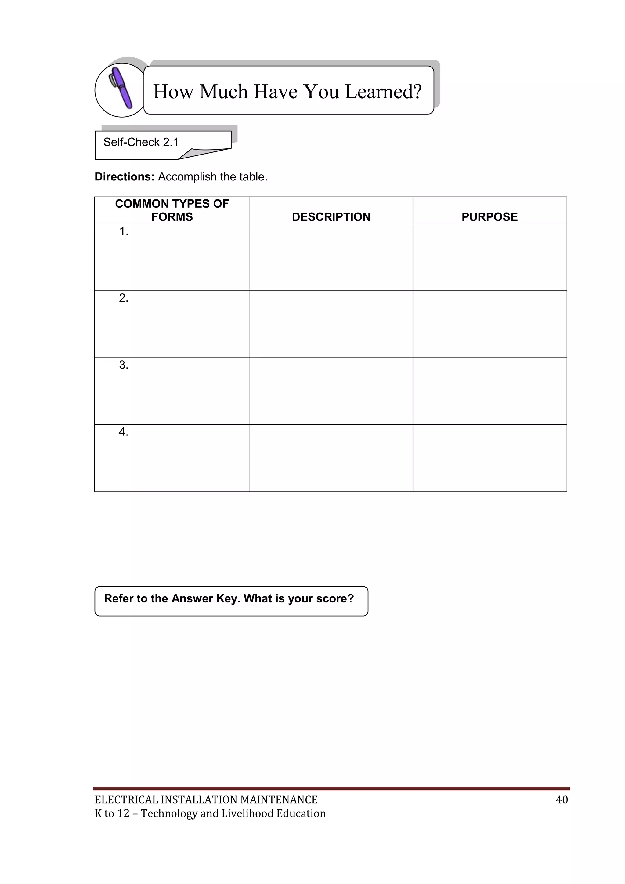 ELECTRICAL INSTALLATION MAINTENANCE 40
K to 12 – Technology and Livelihood Education
Directions: Accomplish the table.
COMMON TYPES OF
FORMS DESCRIPTION PURPOSE
1.
2.
3.
4.
Refer to the Answer Key. What is your score?
How Much Have You Learned?
Self-Check 2.1
 