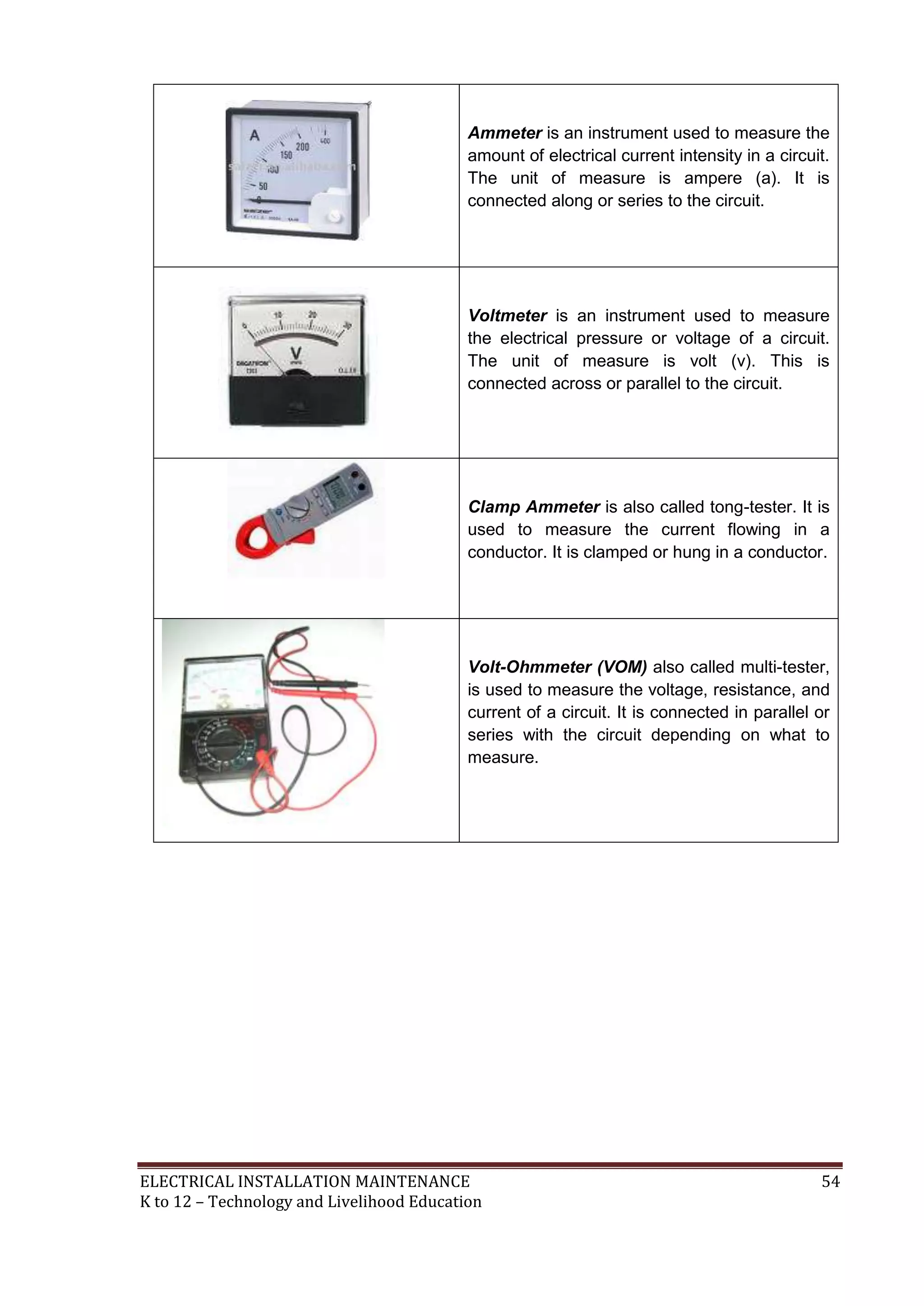 ELECTRICAL INSTALLATION MAINTENANCE 54
K to 12 – Technology and Livelihood Education
Ammeter is an instrument used to measure the
amount of electrical current intensity in a circuit.
The unit of measure is ampere (a). It is
connected along or series to the circuit.
Voltmeter is an instrument used to measure
the electrical pressure or voltage of a circuit.
The unit of measure is volt (v). This is
connected across or parallel to the circuit.
Clamp Ammeter is also called tong-tester. It is
used to measure the current flowing in a
conductor. It is clamped or hung in a conductor.
Volt-Ohmmeter (VOM) also called multi-tester,
is used to measure the voltage, resistance, and
current of a circuit. It is connected in parallel or
series with the circuit depending on what to
measure.
 