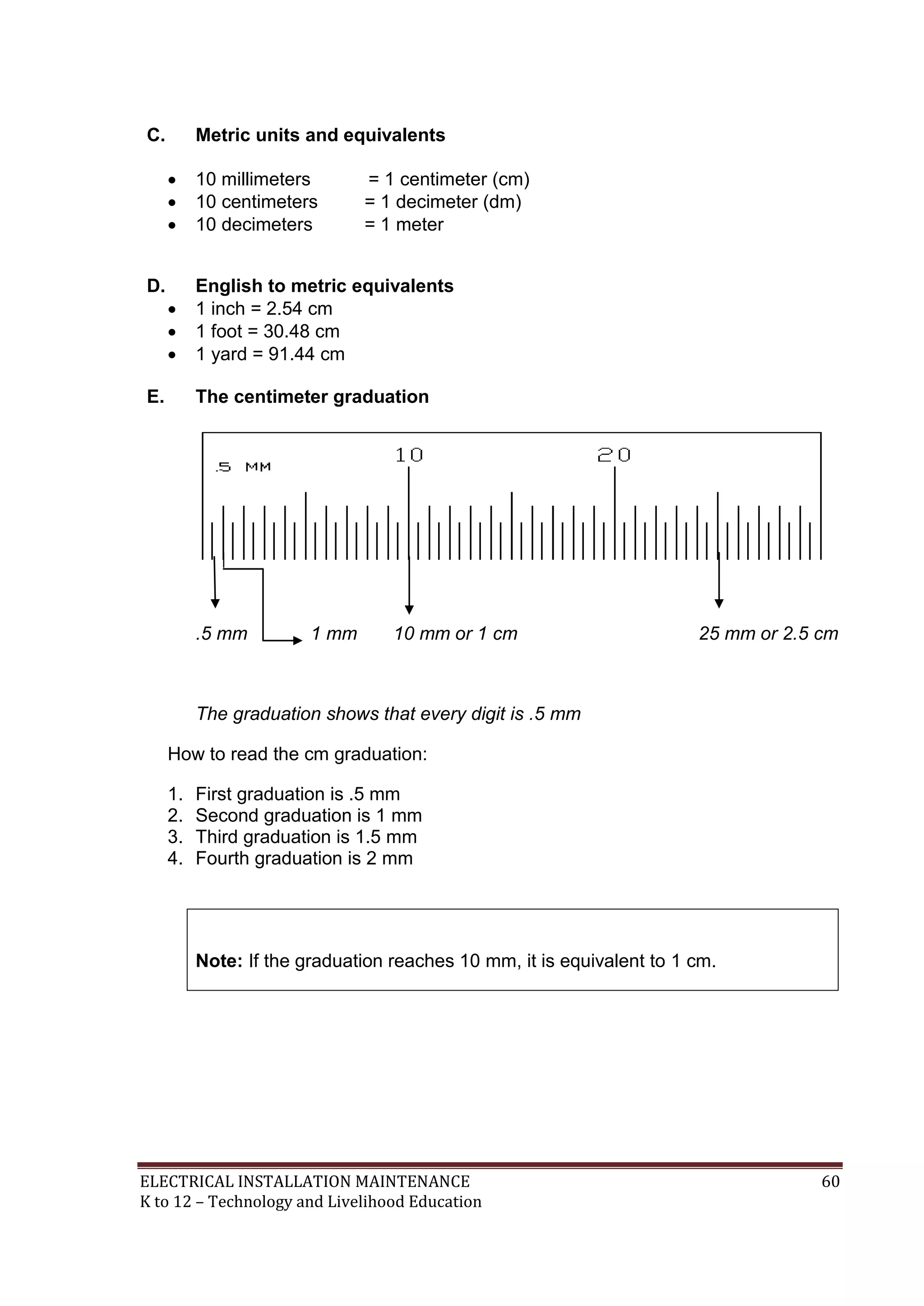 ELECTRICAL INSTALLATION MAINTENANCE 60
K to 12 – Technology and Livelihood Education
C. Metric units and equivalents
 10 millimeters = 1 centimeter (cm)
 10 centimeters = 1 decimeter (dm)
 10 decimeters = 1 meter
D. English to metric equivalents
 1 inch = 2.54 cm
 1 foot = 30.48 cm
 1 yard = 91.44 cm
E. The centimeter graduation
.5 mm 1 mm 10 mm or 1 cm 25 mm or 2.5 cm
The graduation shows that every digit is .5 mm
How to read the cm graduation:
1. First graduation is .5 mm
2. Second graduation is 1 mm
3. Third graduation is 1.5 mm
4. Fourth graduation is 2 mm
Note: If the graduation reaches 10 mm, it is equivalent to 1 cm.
 