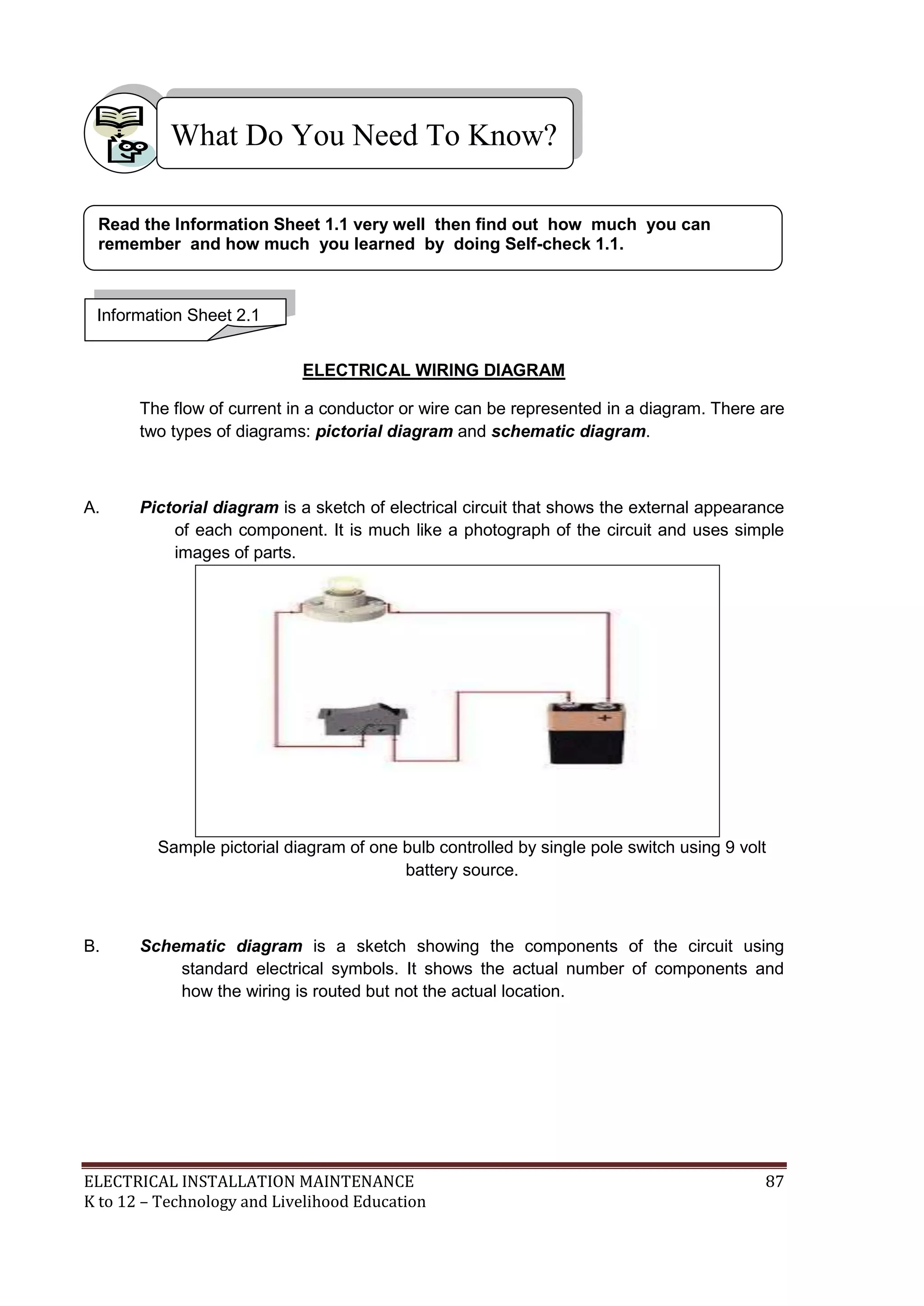 ELECTRICAL INSTALLATION MAINTENANCE 87
K to 12 – Technology and Livelihood Education
ELECTRICAL WIRING DIAGRAM
The flow of current in a conductor or wire can be represented in a diagram. There are
two types of diagrams: pictorial diagram and schematic diagram.
A. Pictorial diagram is a sketch of electrical circuit that shows the external appearance
of each component. It is much like a photograph of the circuit and uses simple
images of parts.
Sample pictorial diagram of one bulb controlled by single pole switch using 9 volt
battery source.
B. Schematic diagram is a sketch showing the components of the circuit using
standard electrical symbols. It shows the actual number of components and
how the wiring is routed but not the actual location.
What Do You Need To Know?
Information Sheet 2.1
Read the Information Sheet 1.1 very well then find out how much you can
remember and how much you learned by doing Self-check 1.1.
 
