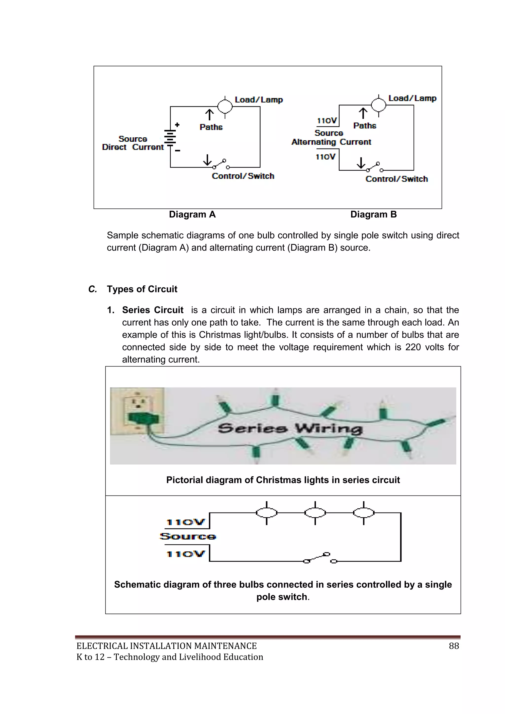 ELECTRICAL INSTALLATION MAINTENANCE 88
K to 12 – Technology and Livelihood Education
Diagram A Diagram B
Sample schematic diagrams of one bulb controlled by single pole switch using direct
current (Diagram A) and alternating current (Diagram B) source.
C. Types of Circuit
1. Series Circuit is a circuit in which lamps are arranged in a chain, so that the
current has only one path to take. The current is the same through each load. An
example of this is Christmas light/bulbs. It consists of a number of bulbs that are
connected side by side to meet the voltage requirement which is 220 volts for
alternating current.
Pictorial diagram of Christmas lights in series circuit
Schematic diagram of three bulbs connected in series controlled by a single
pole switch.
 