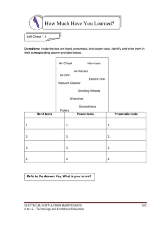 ELECTRICAL INSTALLATION MAINTENANCE 102
K to 12 – Technology and Livelihood Education
Directions: Inside the box are hand, pneumatic, and power tools. Identify and write them in
their corresponding column provided below.
Air Chisel Hammers
Air Racket
Air Drill
Electric Drill
Vacuum Cleaner
Grinding Wheels
Wrenches
Screwdrivers
Pullers
Hand tools Power tools Pneumatic tools
1. 1. 1.
2. 2. 2.
3. 3. 3.
4. 4. 4.
Refer to the Answer Key. What is your score?
How Much Have You Learned?
Self-Check 1.1
 