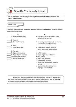 ELECTRICAL INSTALLATION MAINTENANCE 131
K to 12 – Technology and Livelihood Education
Directions: Match the term in Column A with its definition in Column B. Write the letter of
the answer on the blank.
A B
_____ 1. Adverse health effect a. the chance or the probability that a
person will be harmed
_____ 2. Hazards
_____ 3. Chemical hazards b. caused by organisms such as viruses,
bacteria, fungi, and parasites
_____ 4. Risks
_____ 5, Physical hazards c. a source of potential damage,
harm, or adverse health effects
_____ 6. Wet floor
_____ 7. Ergonomic hazards d. safety hazard
_____ 8. Psychological hazards e. vapor or gaseous substance
_____ 9.Unsafe work practices f. slips or falls
_____10.Biological hazards g. hot or cold condition
h. decrease in life span
i. those that are basically causing
stress
j. awkward posture arising from
improper work methods
What Do You Already Know?
Pretest LO 1
Let us determine how much you already know about identifying hazards and
risks. Take this test.
Now check your answers using the Answer Key. If you got 90-100% of
the items correctly, proceed to the next Learning Outcome. If not, do the next
activities to gain knowledge and skills required for mastery.
 