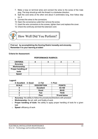 ELECTRICAL INSTALLATION MAINTENANCE 33
K to 12 – Technology and Livelihood Education
7. Make a loop on terminal wires and connect the wires to the screw of the male
plug. The loop should go with the thread in a clockwise direction.
8. Split the cord wires at the other end about 4 centimeters long, then follow step
no. 4.
9. Connect the wires to the connectors.
10. Open the convenience outlet then remove the screw.
11. Insert the wire connectors to the screws, tighten them and replace the cover.
12. Check the continuity and test the extension cord.
Criteria for Assessment:
PERFORMANCE RUBRICS:
CRITERIA 4 3 2 1
Accuracy
Workmanship
Proper handling of
tools
Speed
Legend:
4- Excellent 3- Good 2- Fair 1- Poor
SCALE DESCRIPTION POINTS
4 Excellent 93-100
3 Good 86-92
2 Fair 79-85
1 Poor 78 and below
o Accuracy- the ability to follow the procedures/directions with precision
o Workmanship- the art, skill, and finality of work
o Proper handling of tools- the ability to apply proper handling of tools for a given
task
o Speed- efficiency of work
Find out by accomplishing the Scoring Rubric honestly and sincerely.
Remember it is your learning at stake!
How Well Did You Perform?
 