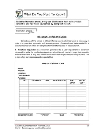 ELECTRICAL INSTALLATION MAINTENANCE 36
K to 12 – Technology and Livelihood Education
DIFFERENT TYPES OF FORMS
Correctness of the entries in different forms used in electrical work is necessary in
order to acquire right, complete, and accurate number of materials and tools needed for a
specific electrical job. Here are samples of different forms used in electrical work.
1. Purchase requisition is a document generated by a user department or storeroom
personnel to notify the purchasing department about items it needs to order, their quantity,
and the time frame. It may also contain the authorization to proceed with the purchase. This
is also called purchase request or requisition.
REQUISITION SLIP FORM
Name:
Project:
Location:
Classification:
Purpose:
NO. QUANTITY UNIT DESCRIPTION UNIT
COST
TOTAL
COST
_______________ ______________ _____________ _____________
REQUISITIONER TEACHER HEAD PRINCIPAL
What Do You Need To Know?
Information Sheet 2.1
Read the Information Sheet 2.1 very well then find out how much you can
remember and how much you learned by doing Self-check 1.1.
 