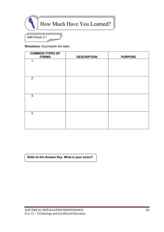 ELECTRICAL INSTALLATION MAINTENANCE 40
K to 12 – Technology and Livelihood Education
Directions: Accomplish the table.
COMMON TYPES OF
FORMS DESCRIPTION PURPOSE
1.
2.
3.
4.
Refer to the Answer Key. What is your score?
How Much Have You Learned?
Self-Check 2.1
 